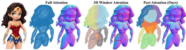 Ultra3D high-resolution mesh output