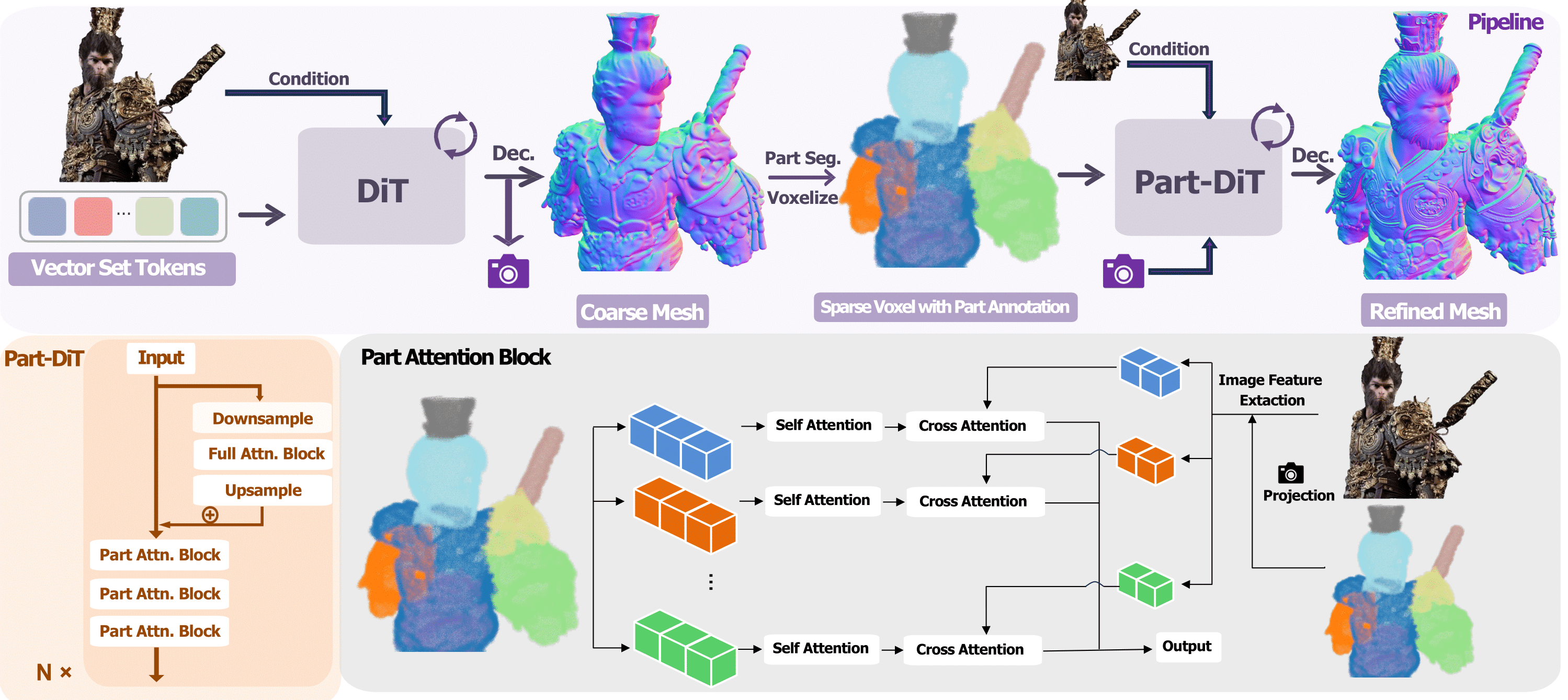 Ultra3D coarse-to-fine generation comparison